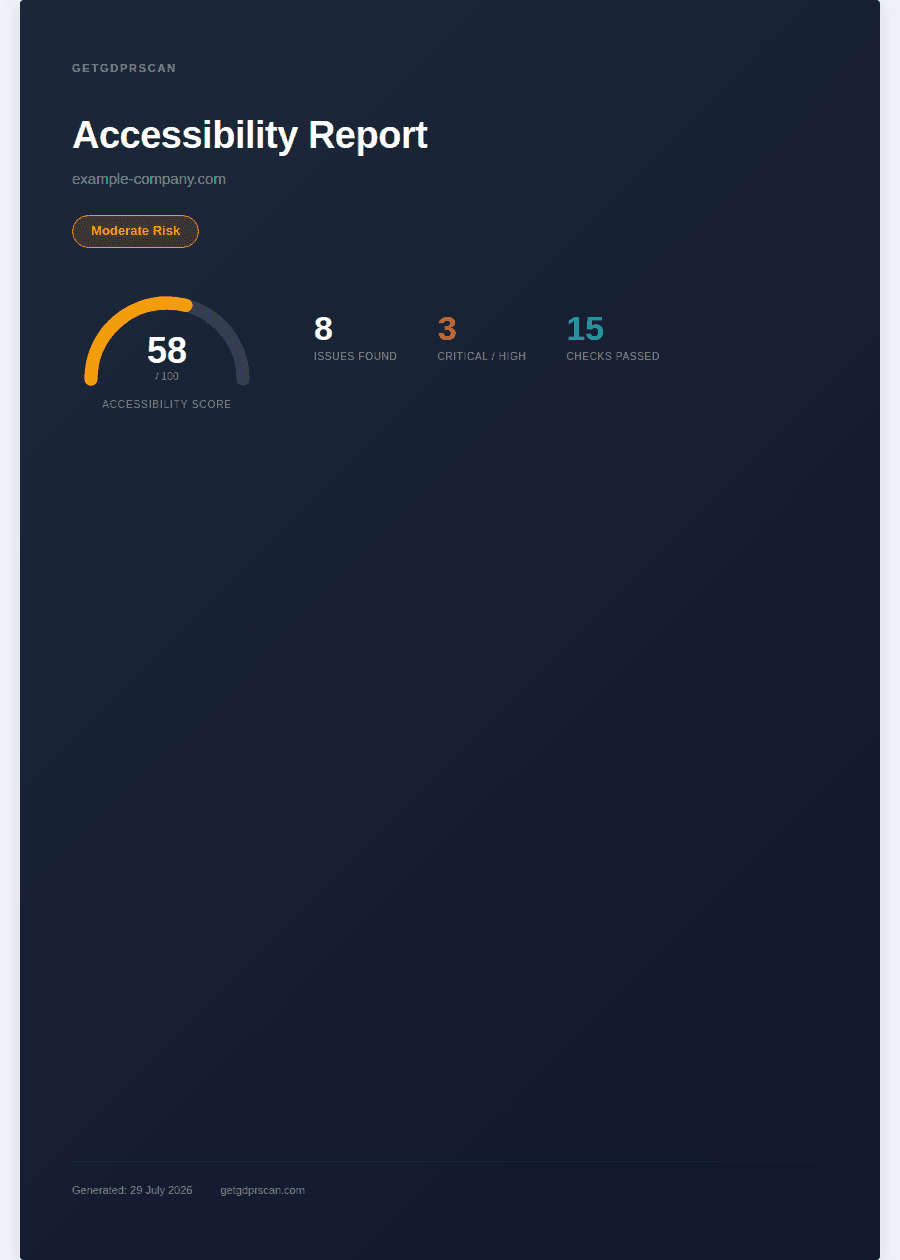 Accessibility report cover — WCAG score and risk overview